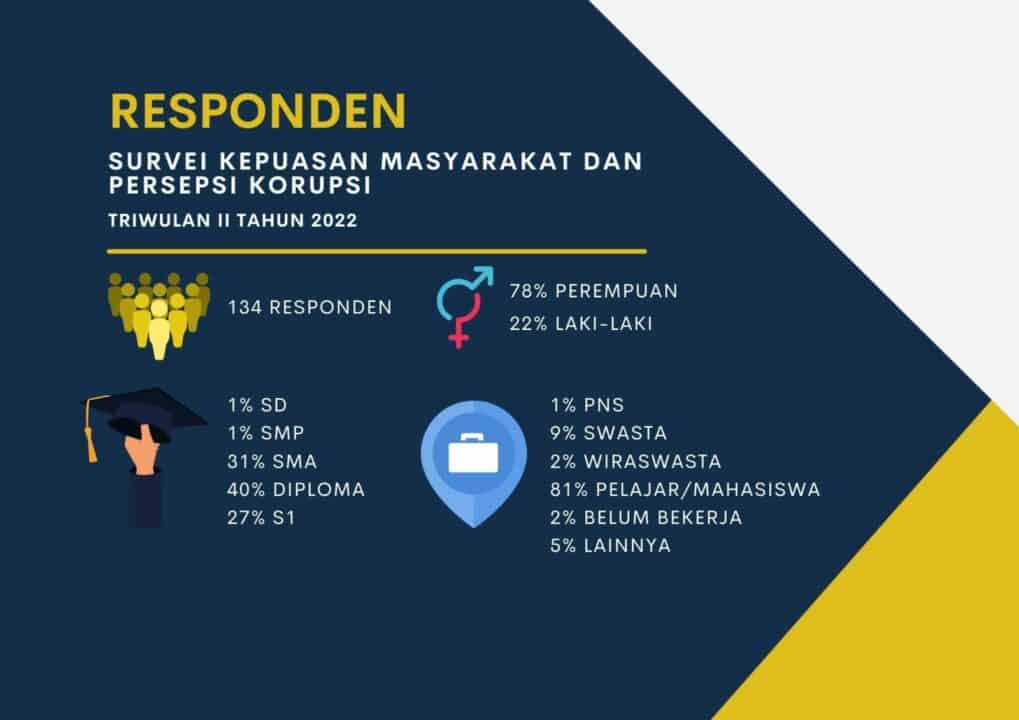 HASIL SURVEI KEPUASAN MASYARAKAT DAN PERSEPSI ANTI KORUPSI