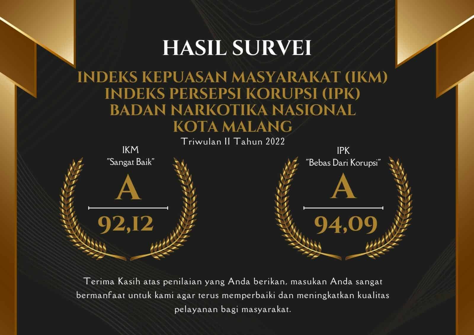 HASIL SURVEI KEPUASAN MASYARAKAT DAN PERSEPSI ANTI KORUPSI HASIL SURVEI KEPUASAN MASYARAKAT DAN PERSEPSI ANTI KORUPSI